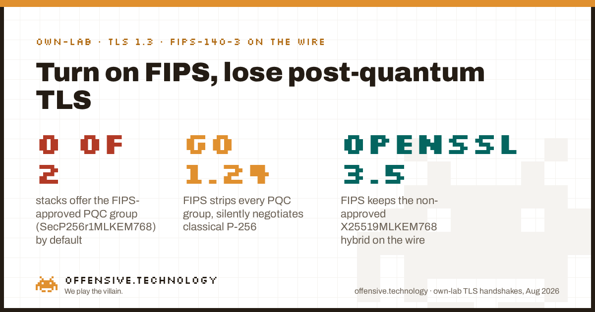 FIPS-140-3 TLS-Wahrheitstabelle: Go entfernt Post-Quanten, OpenSSL behält den nicht zugelassenen Hybriden bei.